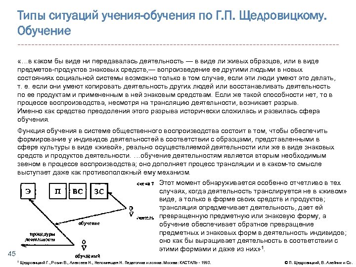 Типы ситуаций учения-обучения по Г. П. Щедровицкому. Обучение «…в каком бы виде ни передавалась