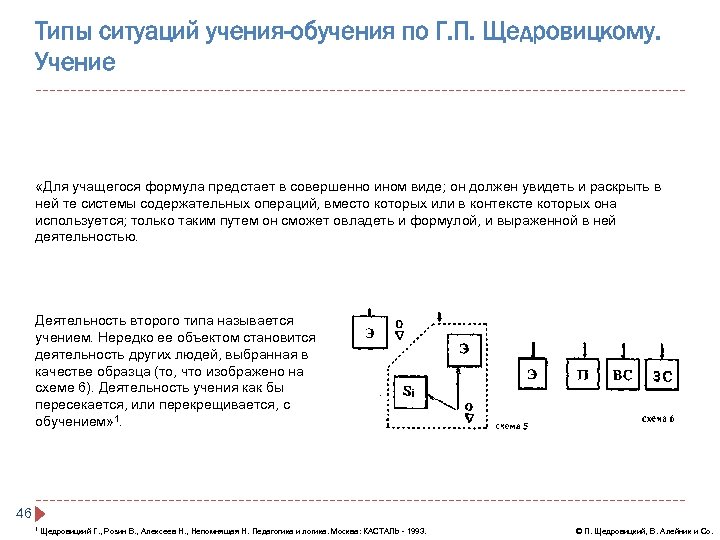 Типы ситуаций учения-обучения по Г. П. Щедровицкому. Учение «Для учащегося формула предстает в совершенно