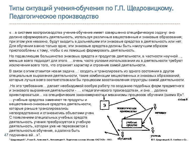 Типы ситуаций учения-обучения по Г. П. Щедровицкому. Педагогическое производство «…в системе воспроизводства учение-обучение имеет