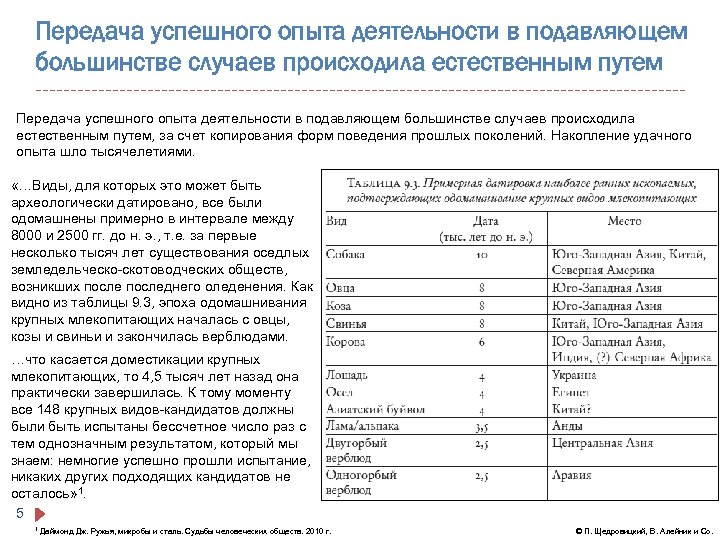 Передача успешного опыта деятельности в подавляющем большинстве случаев происходила естественным путем, за счет копирования