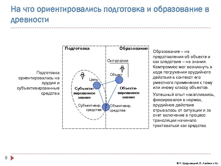 На что ориентировались подготовка и образование в древности Подготовка Образование Онтология Подготовка ориентировалась на