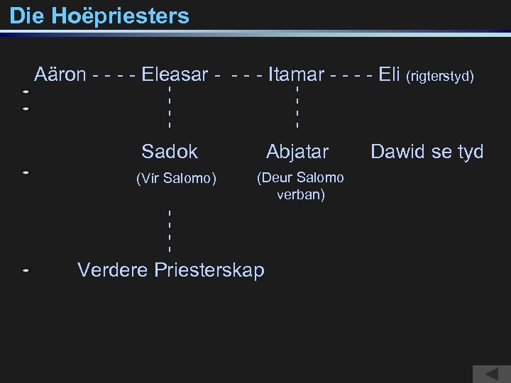 Die Hoëpriesters Aäron - - Eleasar - - Itamar - - Eli (rigterstyd) ----