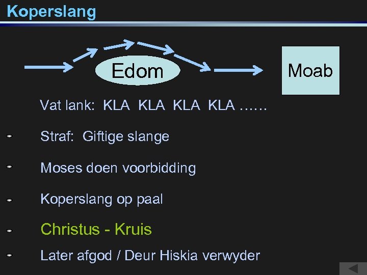 Koperslang Edom Vat lank: KLA KLA …… Straf: Giftige slange Moses doen voorbidding Koperslang