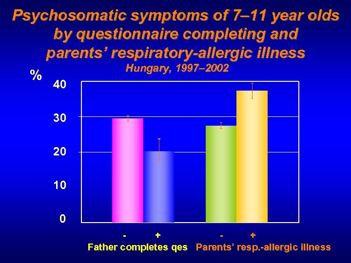 Psychosomatic symptoms of 7– 11 year olds by questionnaire completing and parents’ respiratory-allergic illness