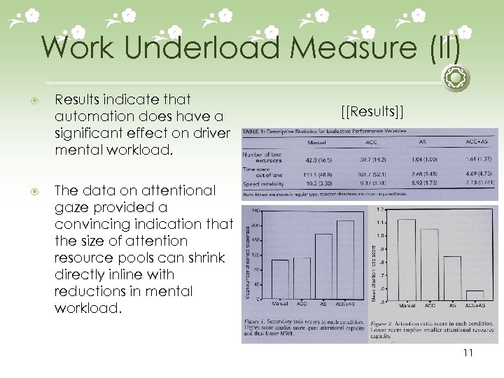 Work Underload Measure (II) Results indicate that automation does have a significant effect on