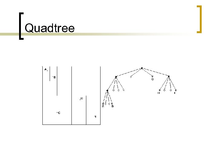 Quadtree 