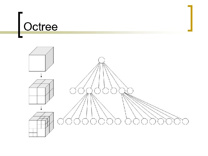 Octree 