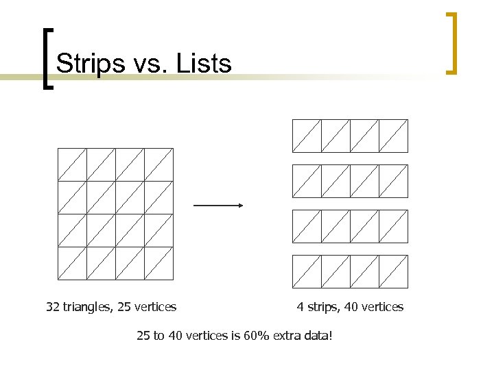 Strips vs. Lists 32 triangles, 25 vertices 4 strips, 40 vertices 25 to 40