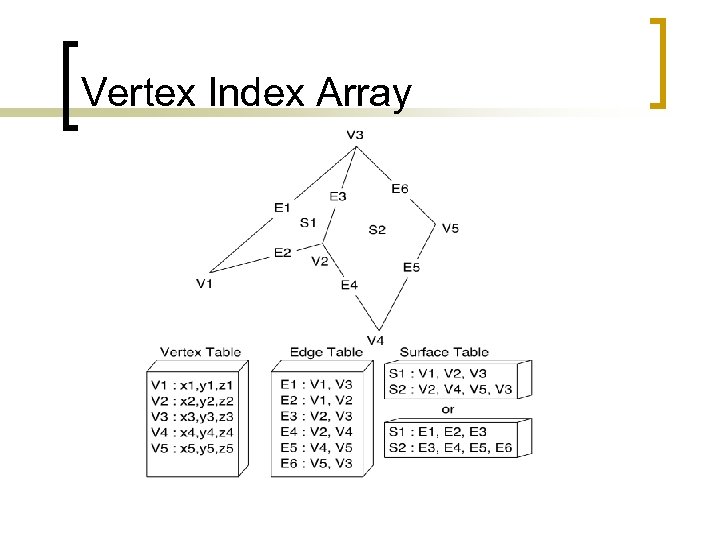 Vertex Index Array 