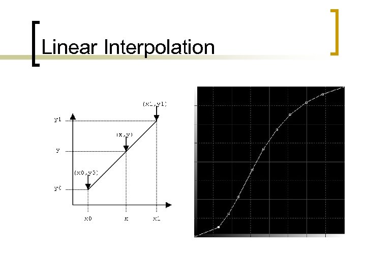 Linear Interpolation 