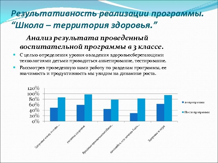 Программа реализации школы. Результативность реализации программы. Результативность воспитательной программы. Динамика результативности освоения программы. Анализ итогов внедрения программы воспитания.