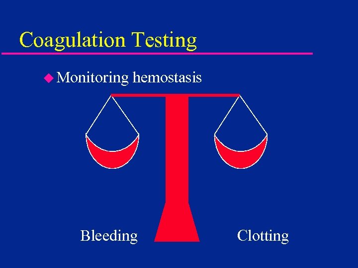 Coagulation Testing u Monitoring hemostasis Bleeding Clotting 