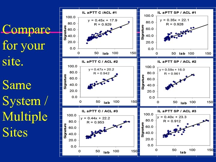 Compare for your site. Same System / Multiple Sites 