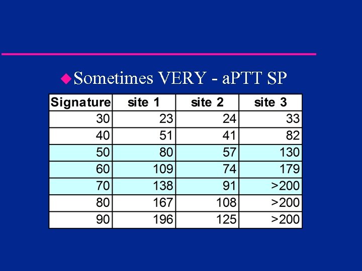 u. Sometimes VERY - a. PTT SP 