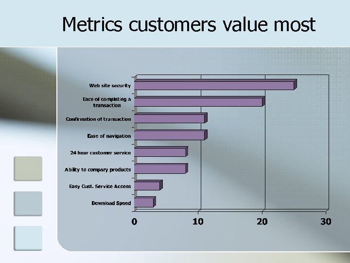 Metrics customers value most 
