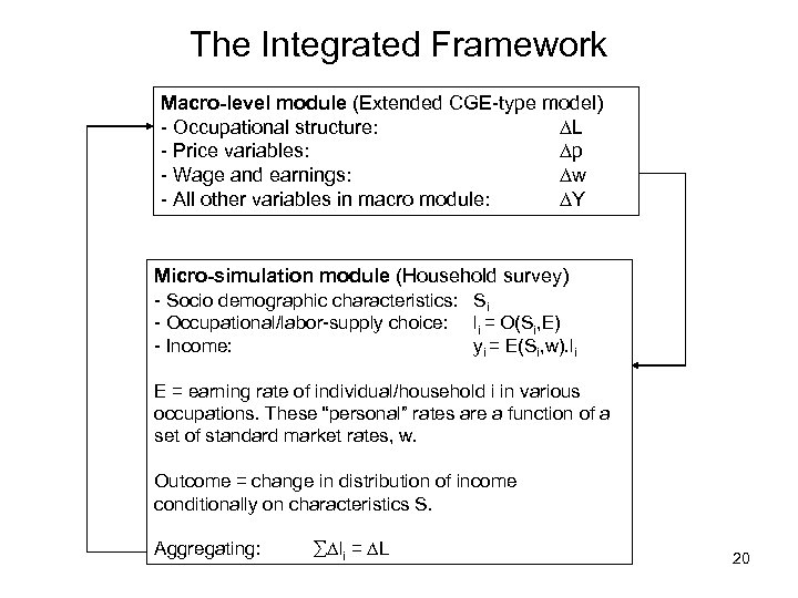 The Integrated Framework Macro-level module (Extended CGE-type model) - Occupational structure: L - Price