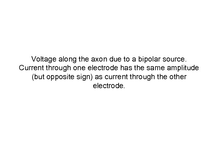 Voltage along the axon due to a bipolar source. Current through one electrode has