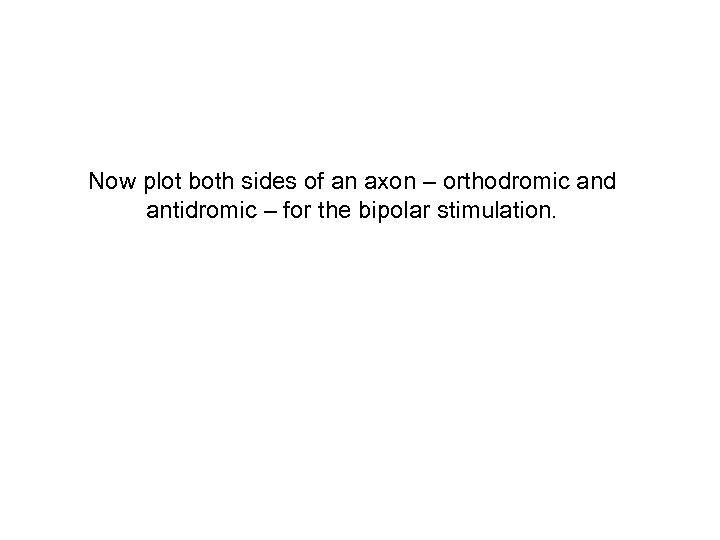 Now plot both sides of an axon – orthodromic and antidromic – for the