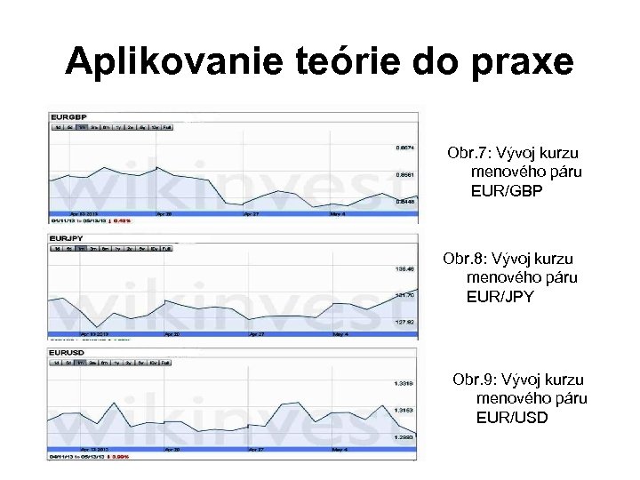 Aplikovanie teórie do praxe Obr. 7: Vývoj kurzu menového páru EUR/GBP Obr. 8: Vývoj