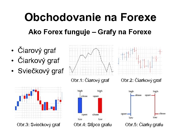Obchodovanie na Forexe Ako Forex funguje – Grafy na Forexe • Čiarový graf •