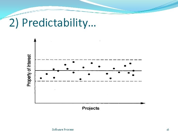 2) Predictability… Software Process 16 