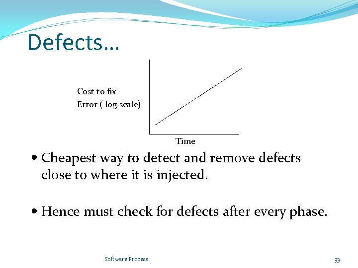 Defects… Cost to fix Error ( log scale) Time Cheapest way to detect and