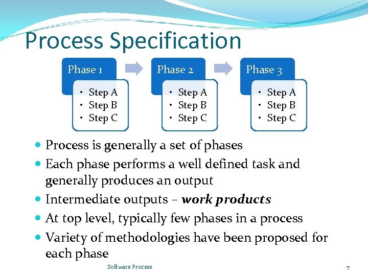Process Specification Phase 1 Phase 2 • Step A • Step B • Step