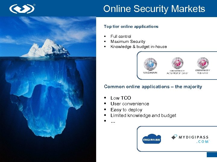 Online Security Markets Top tier online applications § § § Full control Maximum Security