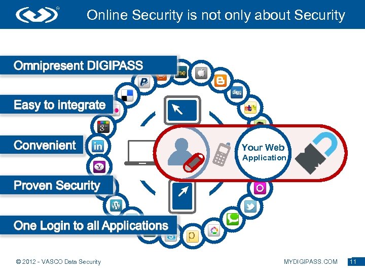 Online Security is not only about Security PASSWORD 2% X 3 F*t@ 26% 23%
