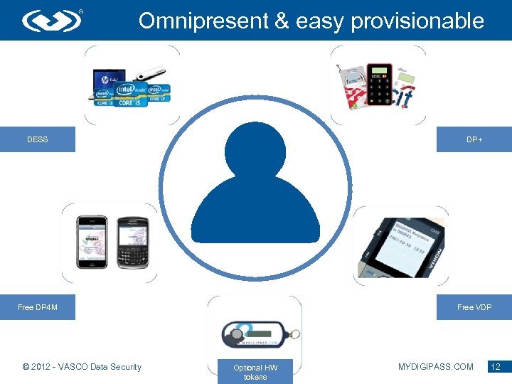 Omnipresent & easy provisionable DESS DP+ Free DP 4 M Free VDP © 2012