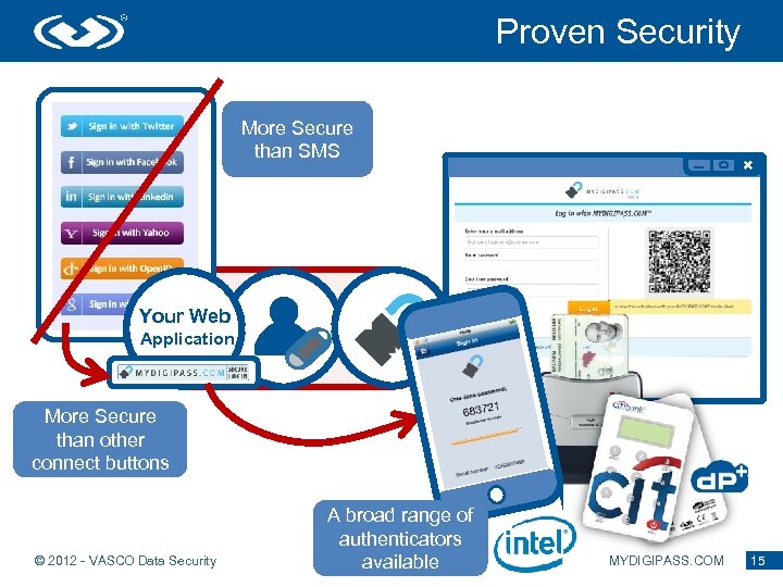 Proven Security SMS More Secure than SMS Your Web Application More Secure than other
