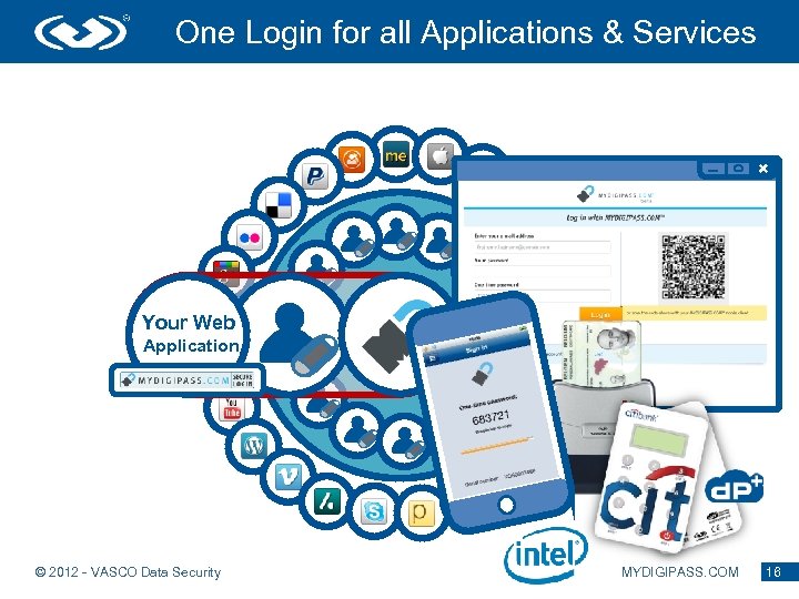One Login for all Applications & Services Your Web Application © 2012 - VASCO