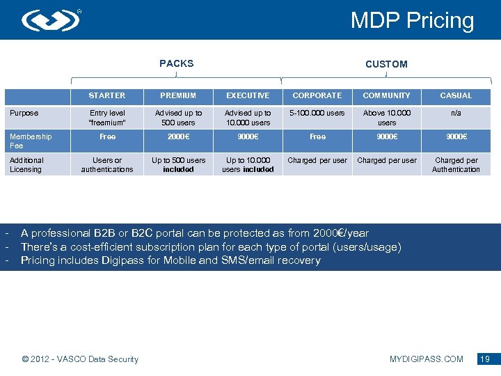 MDP Pricing PACKS CUSTOM STARTER Purpose Membership Fee Additional Licensing - PREMIUM EXECUTIVE CORPORATE