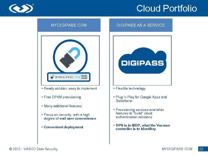 Cloud Portfolio MYDIGIPASS. COM DIGIPASS AS A SERVICE • Ready solution, easy to implement
