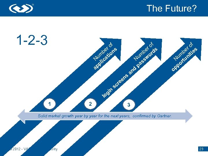 The Future? 1 -2 -3 of er ns b m tio Nu lica pp