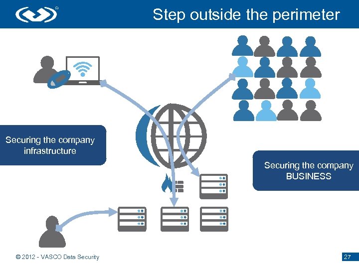Step outside the perimeter Securing the company infrastructure Securing the company BUSINESS © 2012