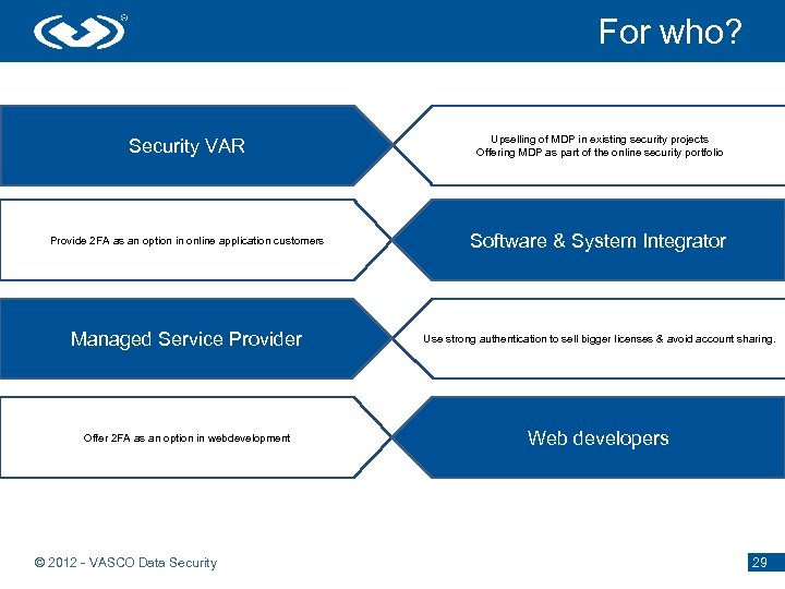 For who? Security VAR Upselling of MDP in existing security projects Offering MDP as