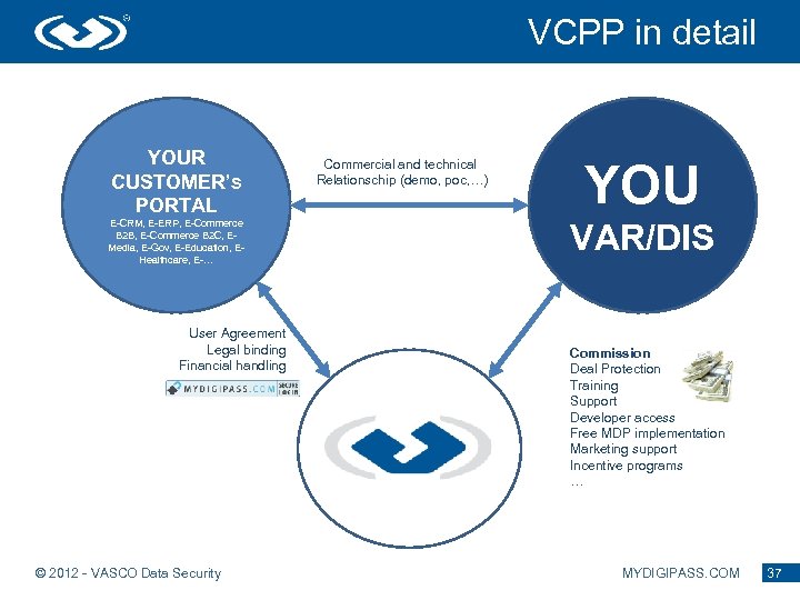 VCPP in detail YOUR CUSTOMER’s PORTAL E-CRM, E-ERP, E-Commerce B 2 B, E-Commerce B