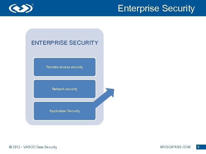 Enterprise Security ENTERPRISE SECURITY ONLINE SECURITY B 2 B service portals Remote access security