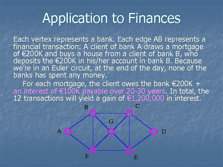 Application to Finances Each vertex represents a bank. Each edge AB represents a financial