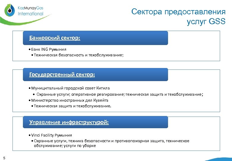 Сектора предоставления услуг GSS Банковский сектор: • Банк ING Румыния • Техническая безопасность и