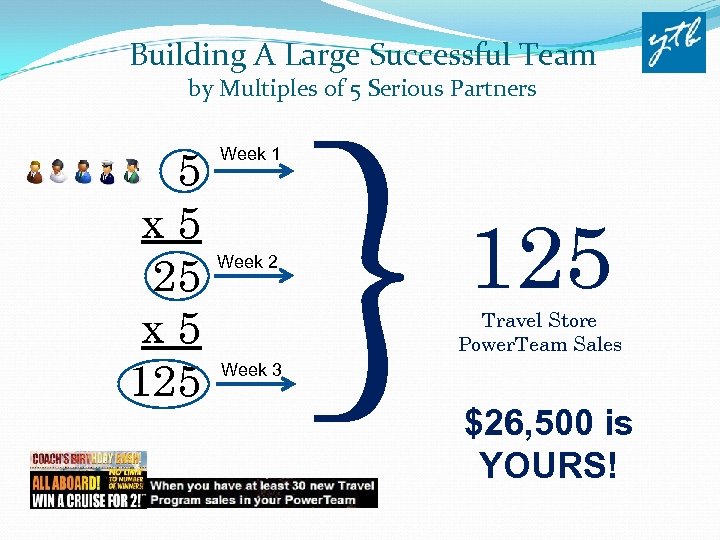 Building A Large Successful Team by Multiples of 5 Serious Partners 5 x 5