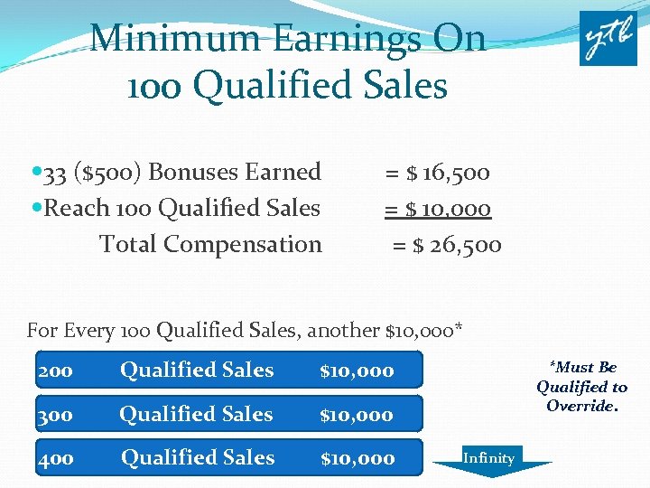 Minimum Earnings On 100 Qualified Sales 33 ($500) Bonuses Earned Reach 100 Qualified Sales