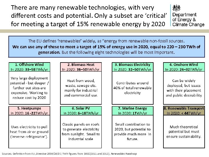 There are many renewable technologies, with very different costs and potential. Only a subset