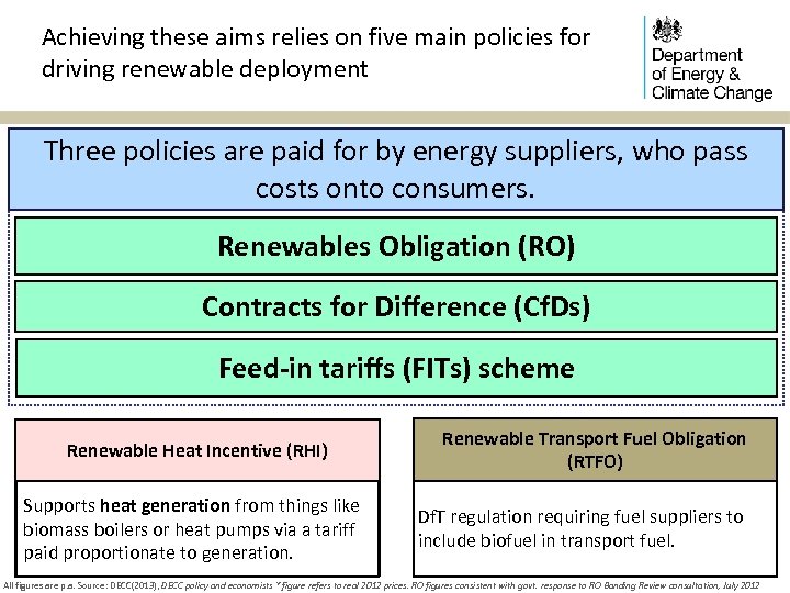 Achieving these aims relies on five main policies for driving renewable deployment Three policies