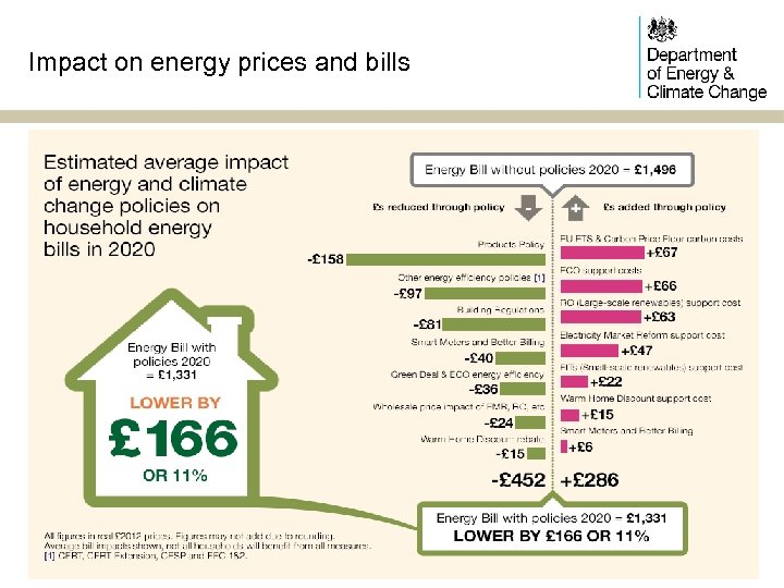 Impact on energy prices and bills 19 