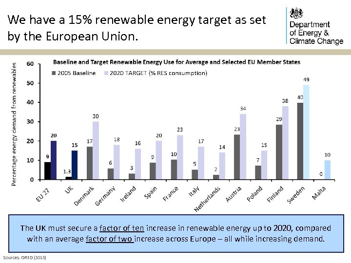 We have a 15% renewable energy target as set by the European Union. The