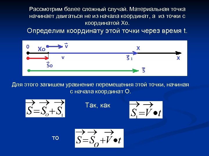 Рассмотрим более сложный случай. Материальная точка начинает двигаться не из начала координат, а из