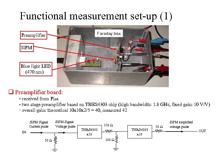 Functional measurement set-up (1) Faraday box Preamplifier Si. PM Blue light LED (470 nm)