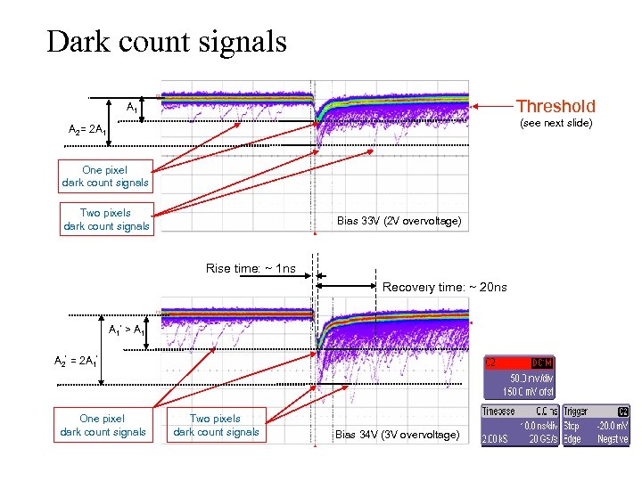 Dark count signals Threshold A 1 (see next slide) A 2= 2 A 1